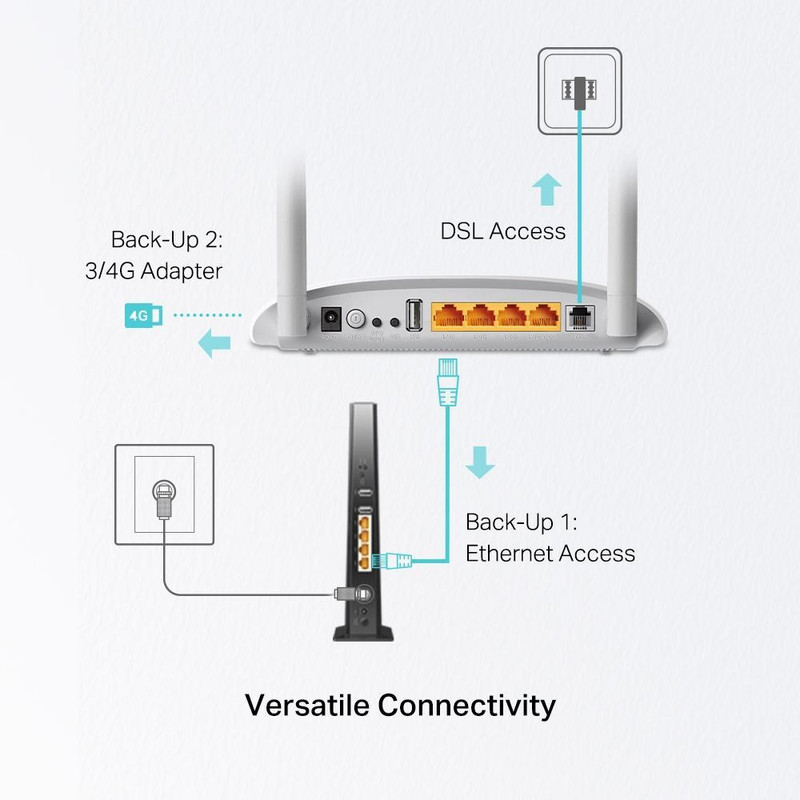 مودم روتر VDSL/ADSL تی پی-لینک مدل W9970
