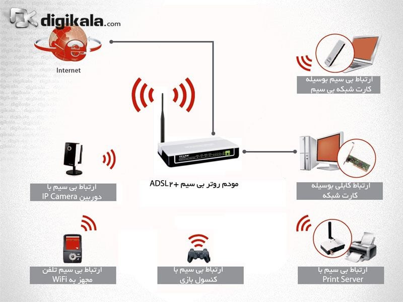 مودم-روتر +ADSL2 و بیسیم تی پی-لینک مدل TD-W8901G_V2
