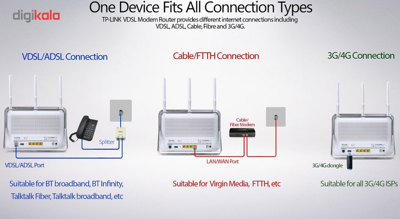 مودم روتر دو بانده VDSL و ADSL بی سیم AC1900 تی پی-لینک مدل Archer VR900